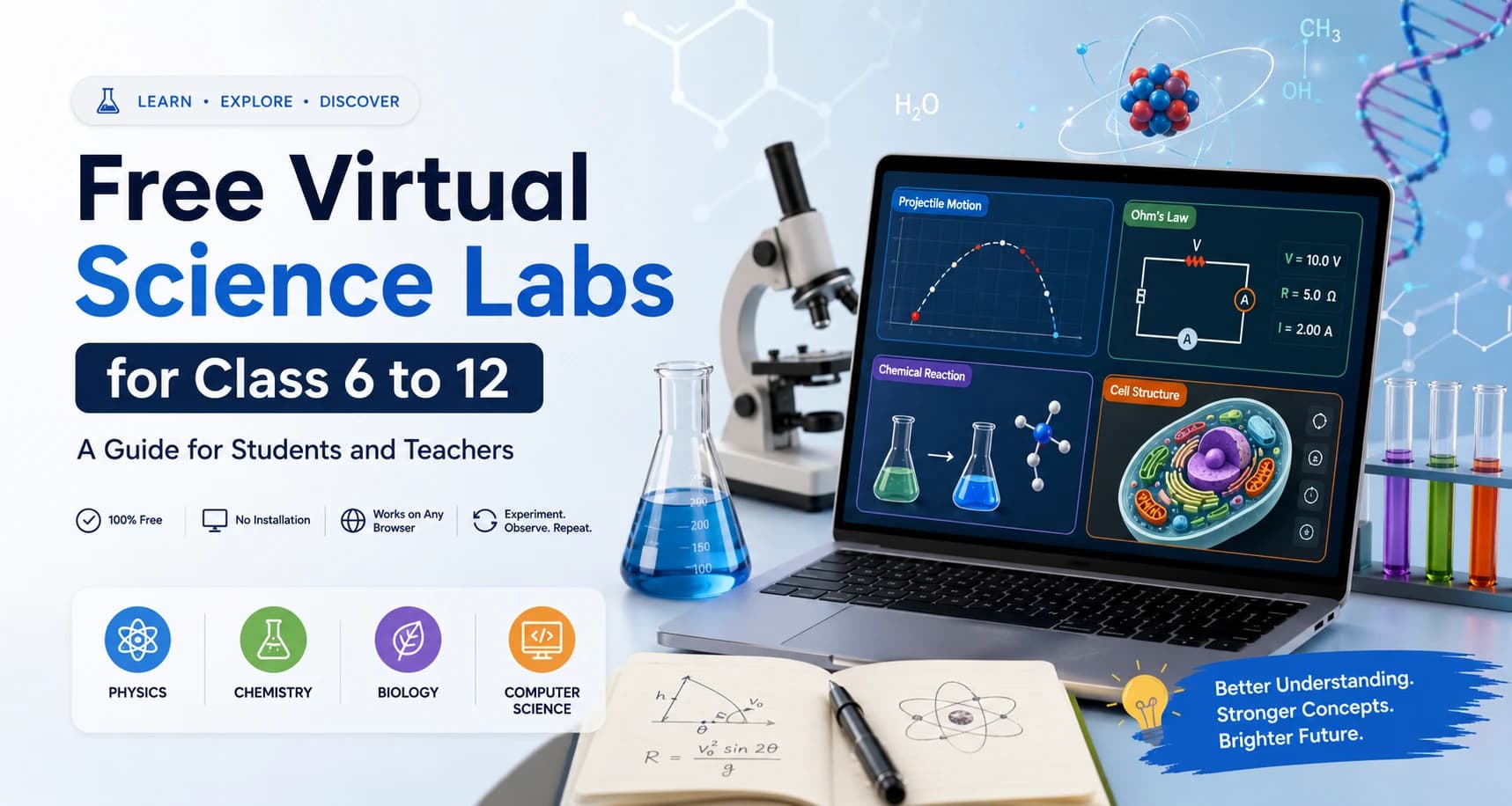 Free Virtual Science Labs for Class 6 to 12: A Guide for Students and Teachers