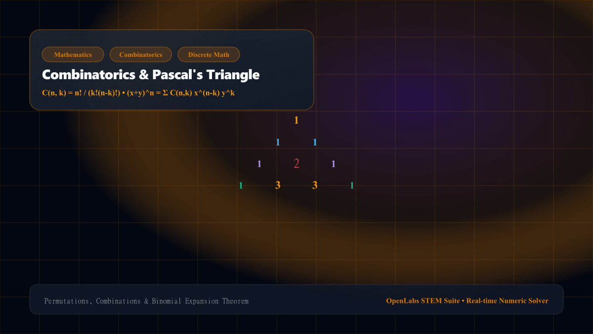Combinatorics & Pascal's Binomial Triangle interactive Mathematics simulation illustration