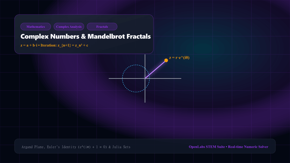 Complex Numbers & Fractal Geometry interactive Mathematics simulation illustration