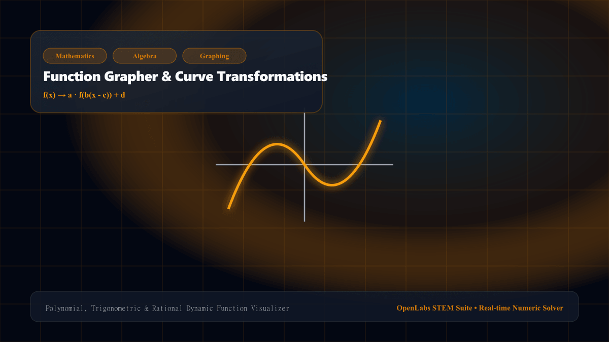 Function Grapher & Curve Transformations interactive Mathematics simulation illustration