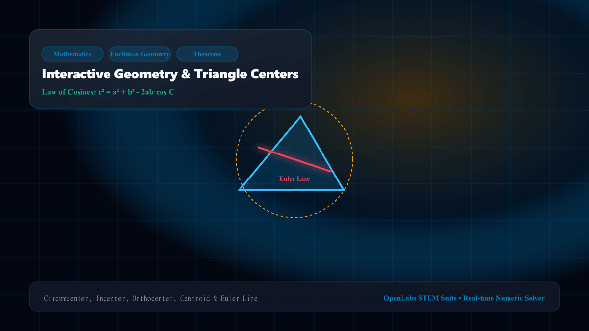 Interactive Geometry & Triangle Centers interactive Mathematics simulation illustration