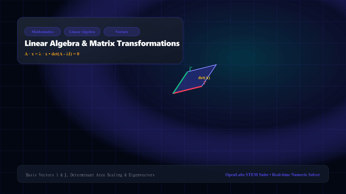 Linear Algebra & Matrix Transformations interactive Mathematics simulation illustration