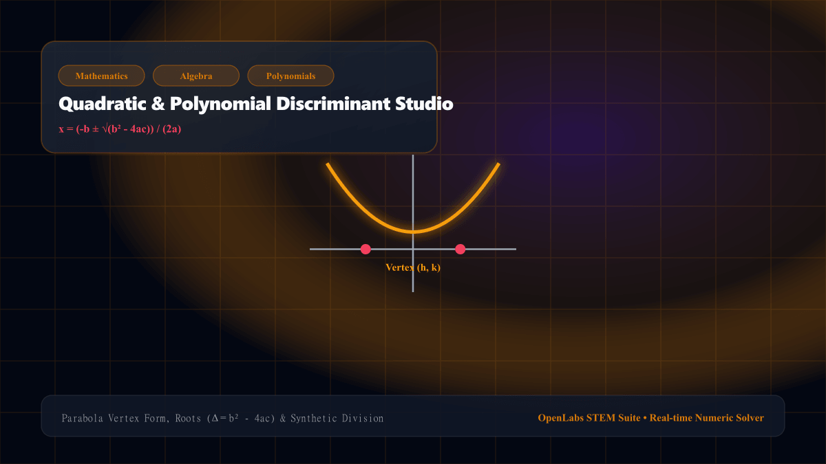 Polynomials & Discriminant Studio interactive Mathematics simulation illustration