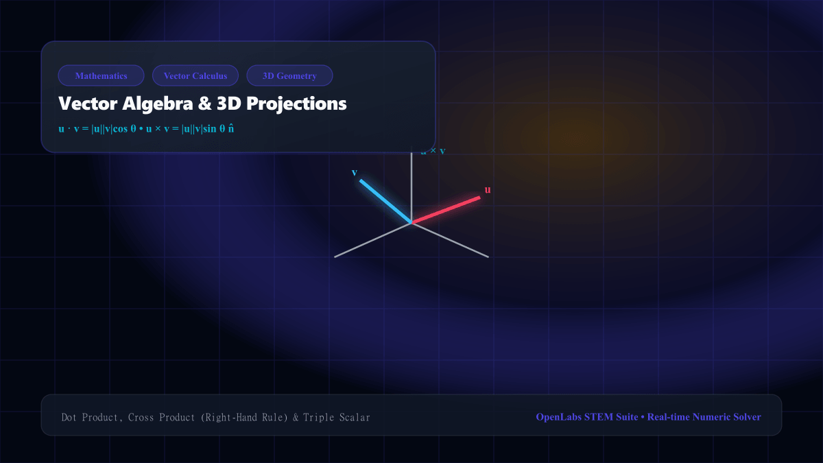 Vector Algebra & 3D Space Projections interactive Mathematics simulation illustration
